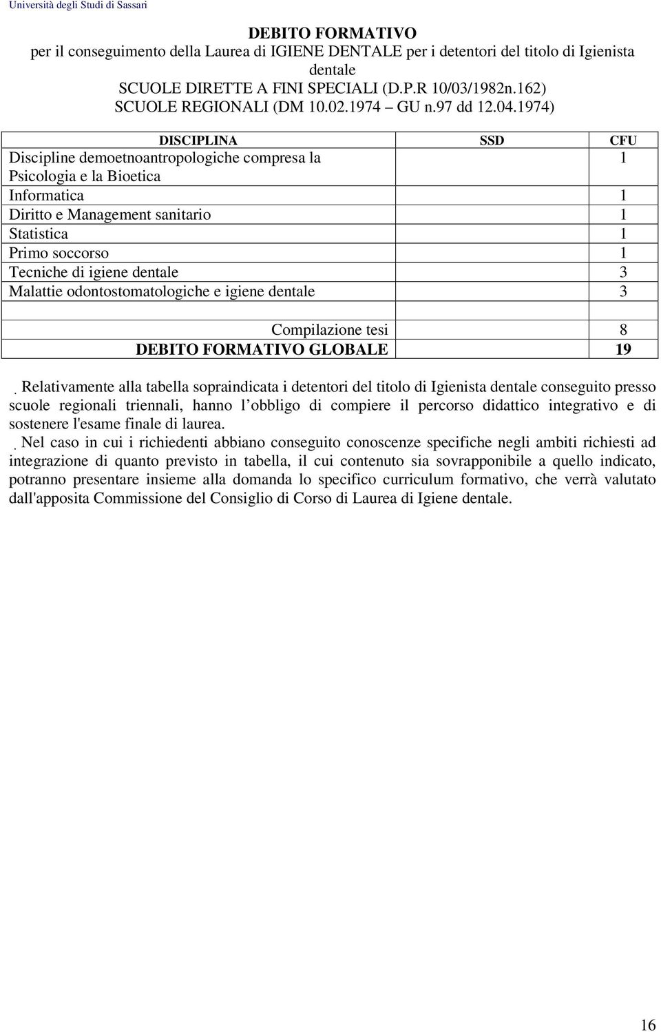 974) Discipline demoetnoantropologiche compresa la Psicologia e la Bioetica Statistica Primo soccorso Tecniche di igiene dentale 3 Malattie odontostomatologiche e igiene