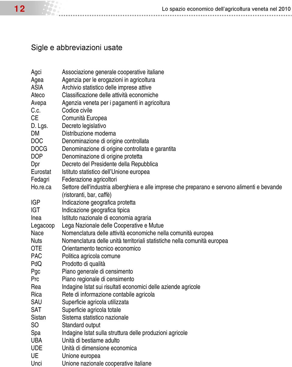 Decreto legislativo DM Distribuzione moderna DOC Denominazione di origine controllata DOCG Denominazione di origine controllata e garantita DOP Denominazione di origine protetta Dpr Decreto del