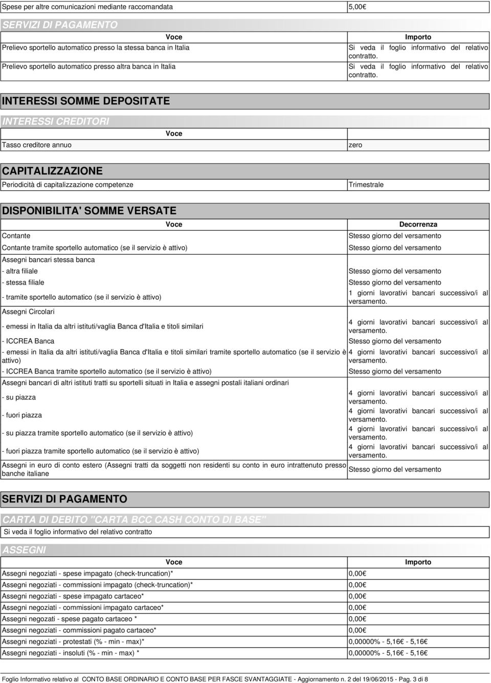 INTERESSI SOMME DEPOSITATE INTERESSI CREDITORI Tasso creditore annuo zero CAPITALIZZAZIONE Periodicità di capitalizzazione competenze Trimestrale DISPONIBILITA' SOMME VERSATE Contante Contante