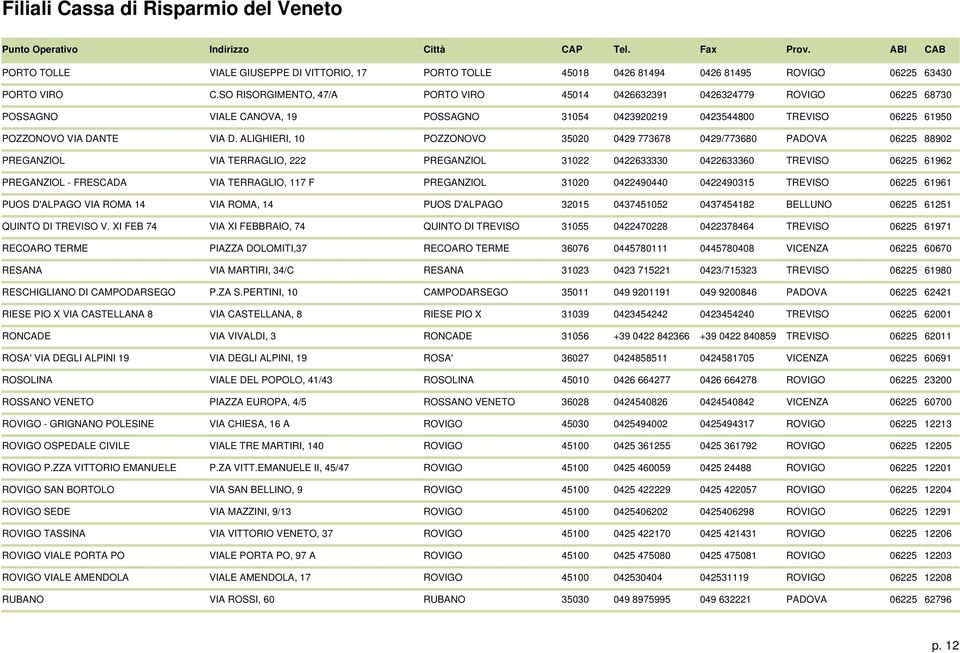 ALIGHIERI, 10 POZZONOVO 35020 0429 773678 0429/773680 PADOVA 06225 88902 PREGANZIOL VIA TERRAGLIO, 222 PREGANZIOL 31022 0422633330 0422633360 TREVISO 06225 61962 PREGANZIOL - FRESCADA VIA TERRAGLIO,