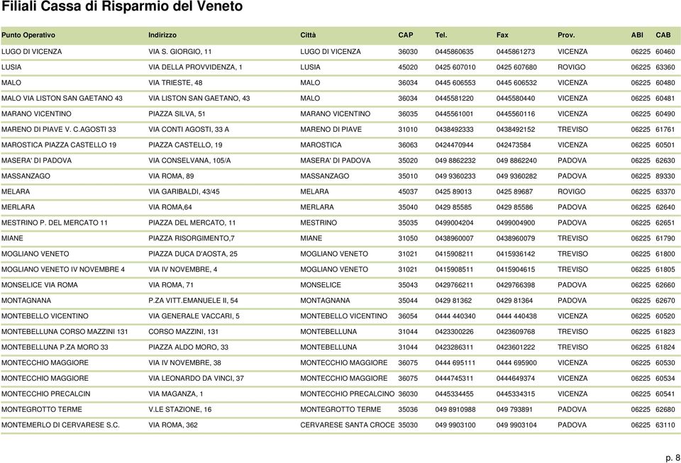 606553 0445 606532 VICENZA 06225 60480 MALO VIA LISTON SAN GAETANO 43 VIA LISTON SAN GAETANO, 43 MALO 36034 0445581220 0445580440 VICENZA 06225 60481 MARANO VICENTINO PIAZZA SILVA, 51 MARANO