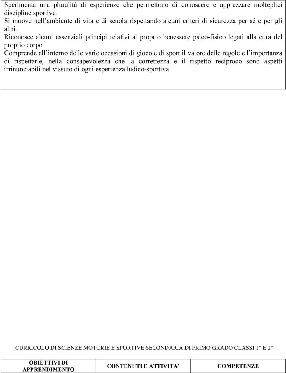 Riconosce alcuni essenziali principi relativi al proprio benessere psico-fisico legati alla cura del proprio corpo.