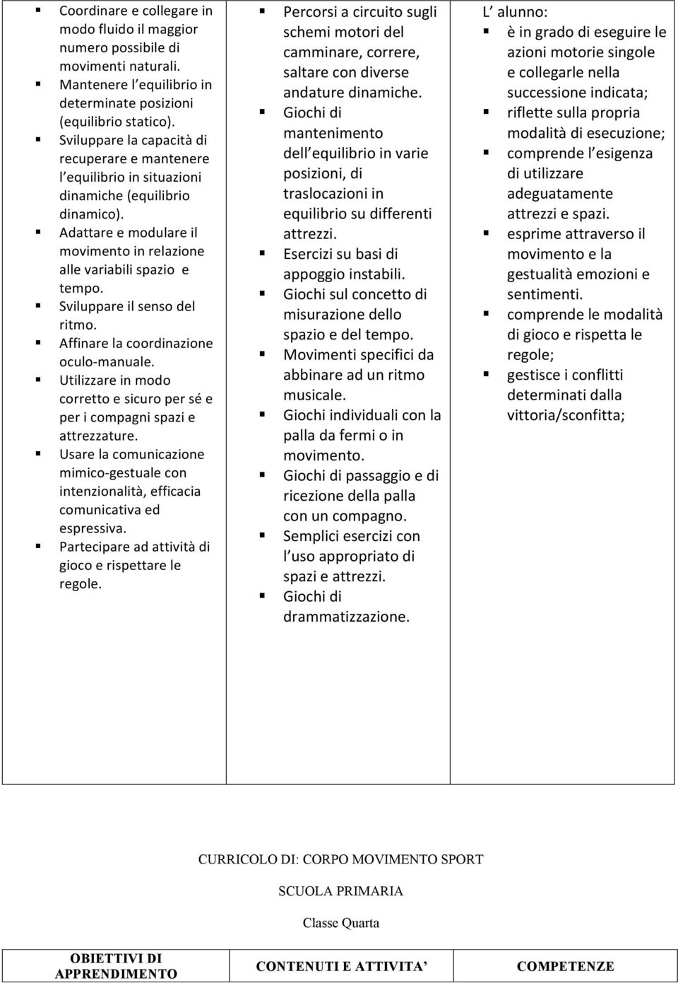 Sviluppare il senso del ritmo. Affinare la coordinazione oculo- manuale. Utilizzare in modo corretto e sicuro per sé e per i compagni spazi e attrezzature.