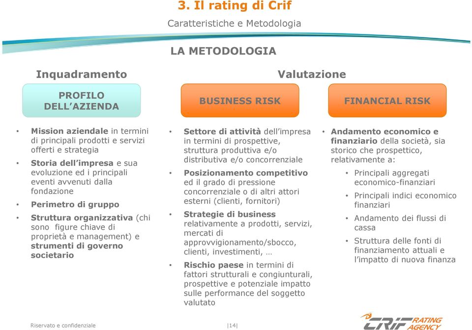 management) e strumenti di governo societario Settore di attività dell impresa in termini di prospettive, struttura produttiva e/o distributiva e/o concorrenziale Posizionamento competitivo ed il