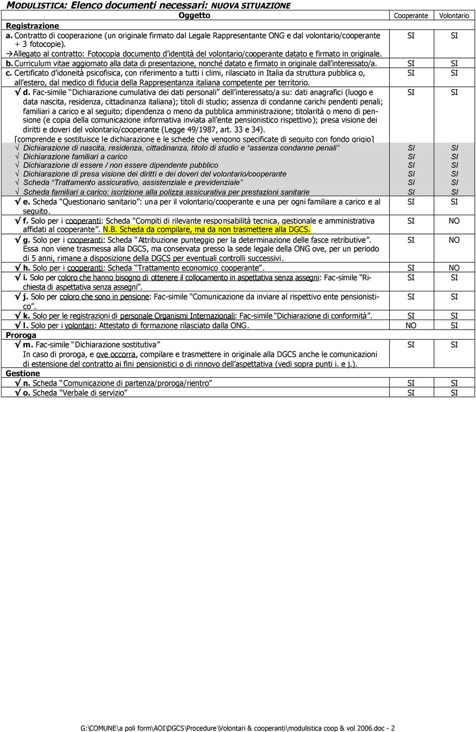 Allegato al contratto: Fotocopia documento d identità del volontario/cooperante datato e firmato in originale. b.