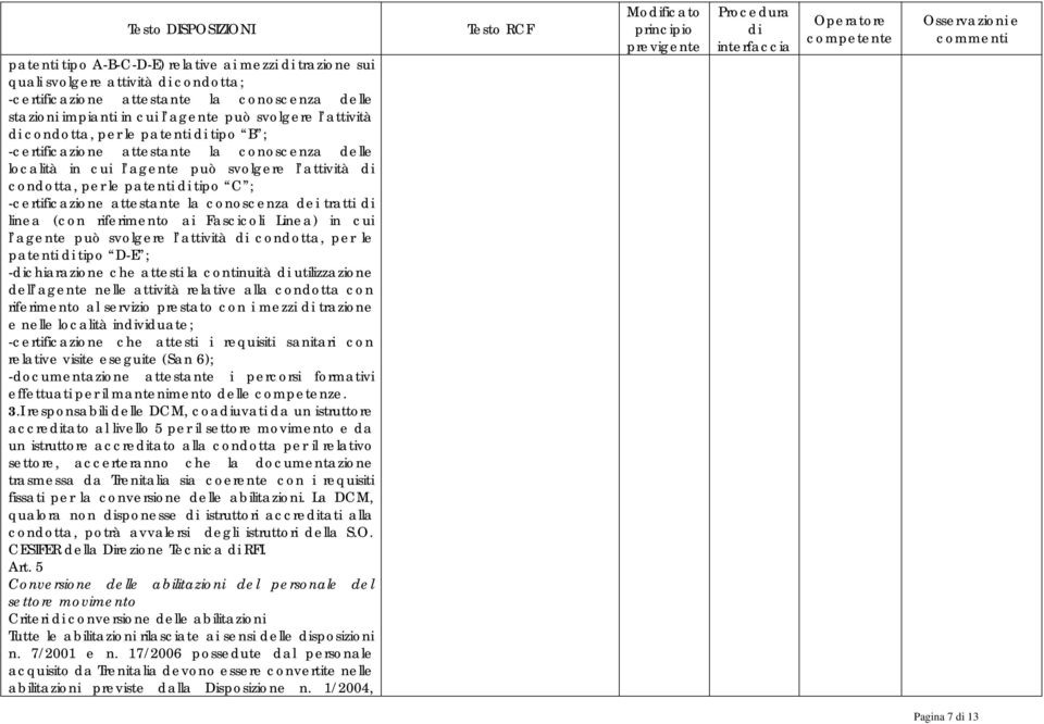 conoscenza dei tratti linea (con riferimento ai Fascicoli Linea) in cui l agente può svolgere l attività condotta, per le patenti tipo D-E ; -chiarazione che attesti la continuità utilizzazione dell