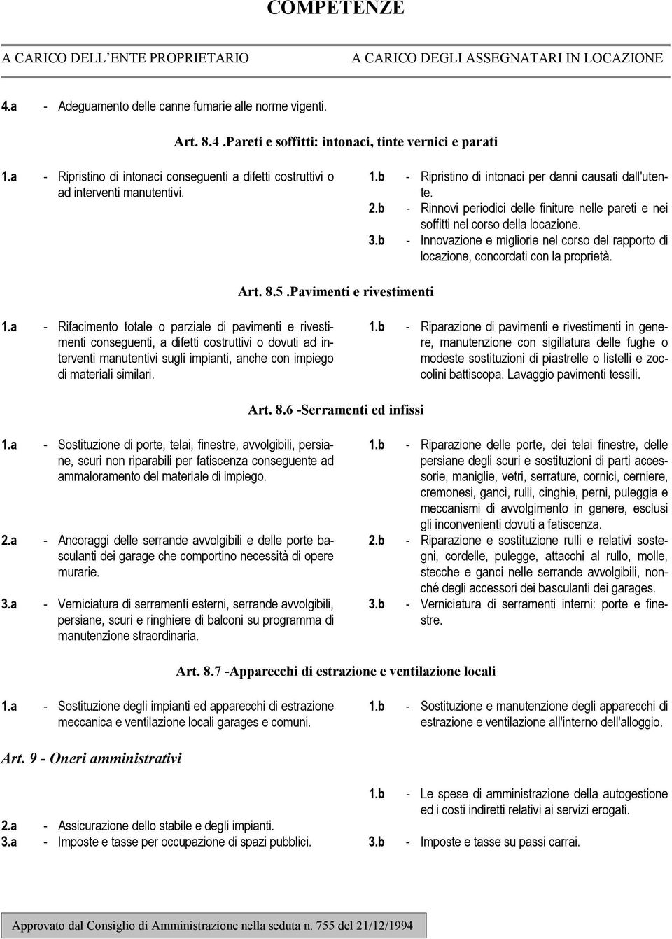 b - Rinnovi periodici delle finiture nelle pareti e nei soffitti nel corso della locazione. 3.b - Innovazione e migliorie nel corso del rapporto di locazione, concordati con la proprietà. Art. 8.5.