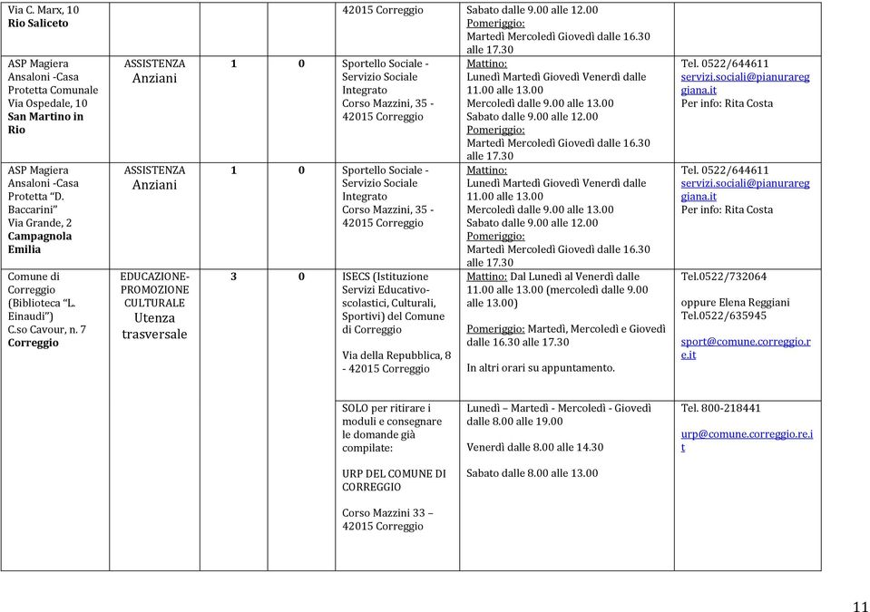 7 Utenza trasversale Sportello Sociale Integrato Corso Mazzini, 35 42015 Sportello Sociale Integrato Corso Mazzini, 35 42015 3 0 42015 Sabato dalle 9.00 alle 12.00 Martedì Mercoledì Giovedì dalle 16.