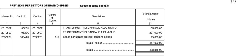 TRASFERIMENTI DI CAPITALE A FAMIGLIE 2090201 1081/2 2090201 019 Spesa per utilizzo