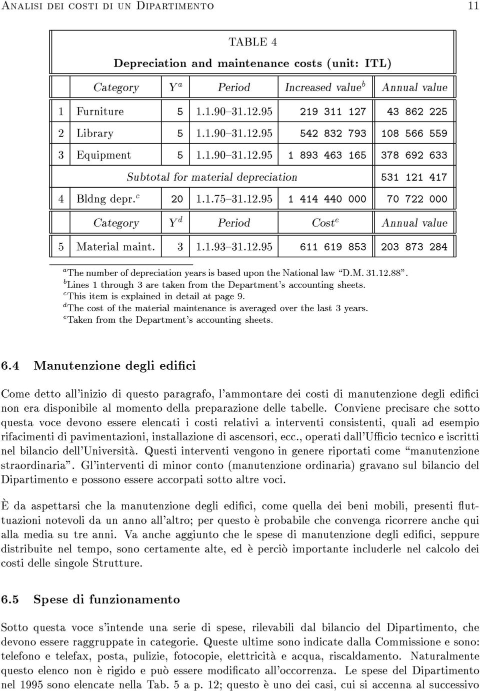 M. 31.12.88". Lins 1 through 3 r tkn from th Dprtmnt's ounting shts. This itm is xplin in til t pg 9. Th ost of th mtril mintnn is vrg ovr th lst 3 yrs. Tkn from th Dprtmnt's ounting shts. 6.