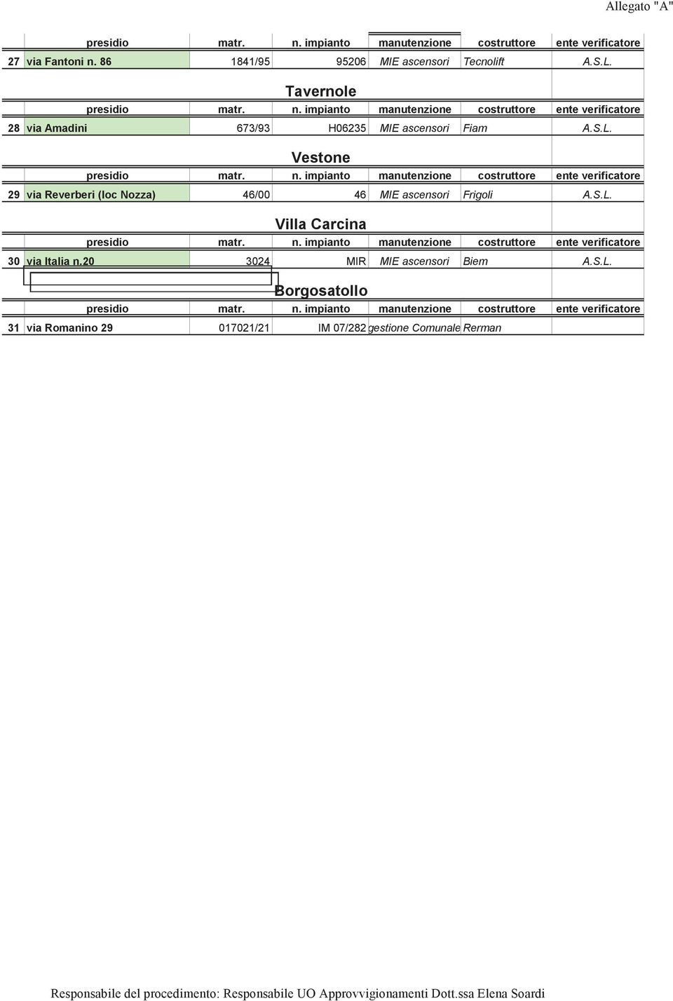Vestone 29 via Reverberi (loc Nozza) 46/00 46 MIE ascensori Frigoli A.S.L. Villa Carcina 30 via Italia n.