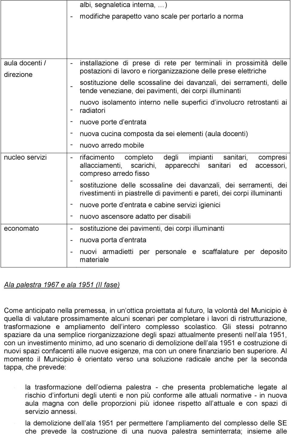 isolamento interno nelle superfici d involucro retrostanti ai radiatori nuove porte d entrata nuova cucina composta da sei elementi (aula docenti) nuovo arredo mobile rifacimento completo degli