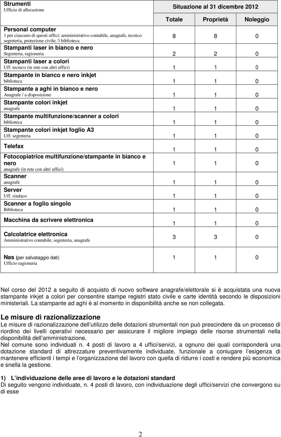 tecnico (in rete con altri uffici) 0 Stampante in bianco e nero inkjet biblioteca 0 Stampante a aghi in bianco e nero Anagrafe / a disposizione 0 Stampante colori inkjet anagrafe 0 Stampante