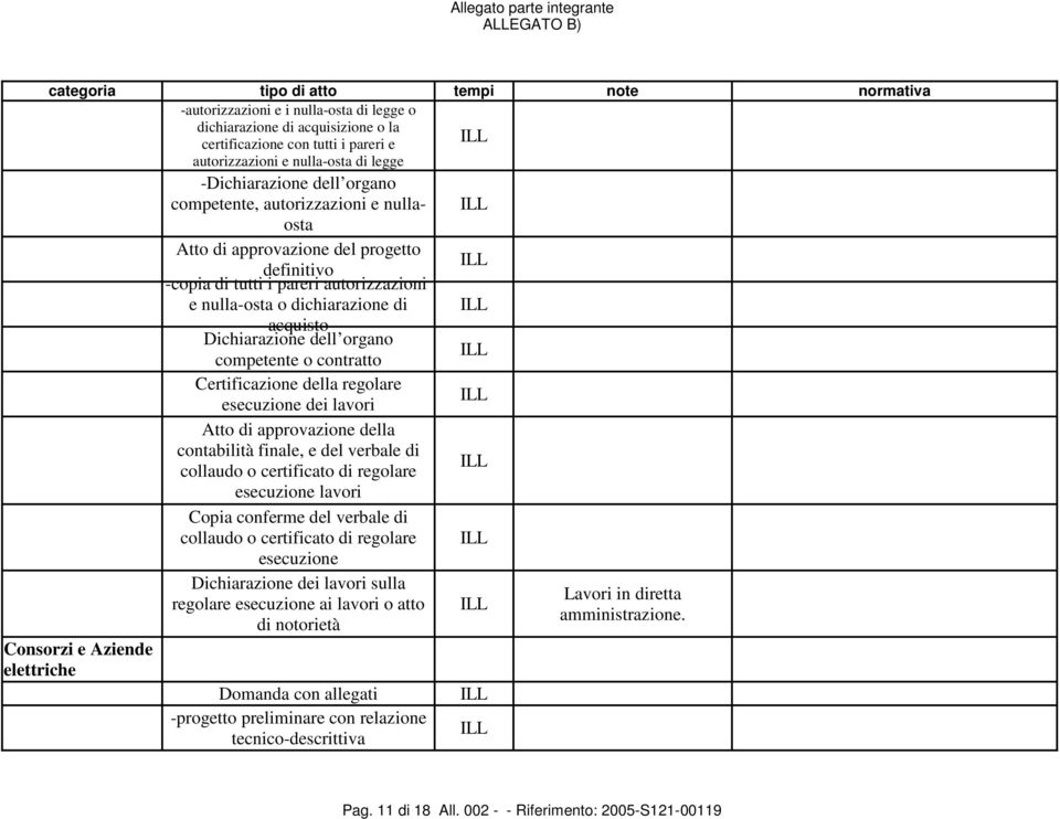 competente o contratto Certificazione della regolare esecuzione dei lavori Atto di approvazione della contabilità finale, e del verbale di collaudo o certificato di regolare esecuzione lavori Copia