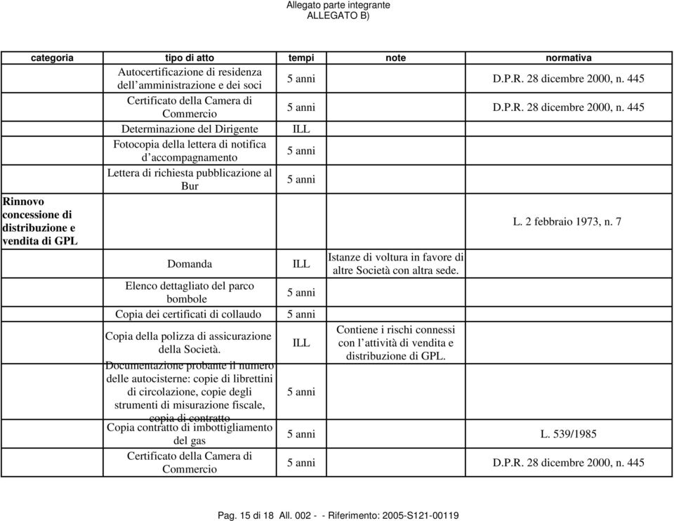 assicurazione della Società.