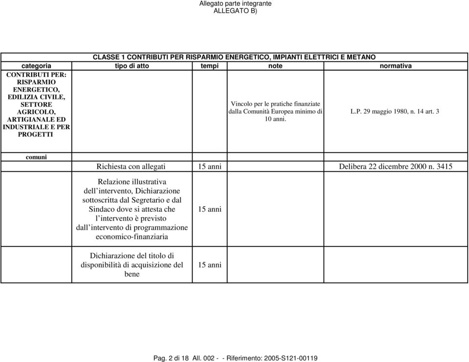 3 comuni Richiesta con allegati Delibera 22 dicembre 2000 n.