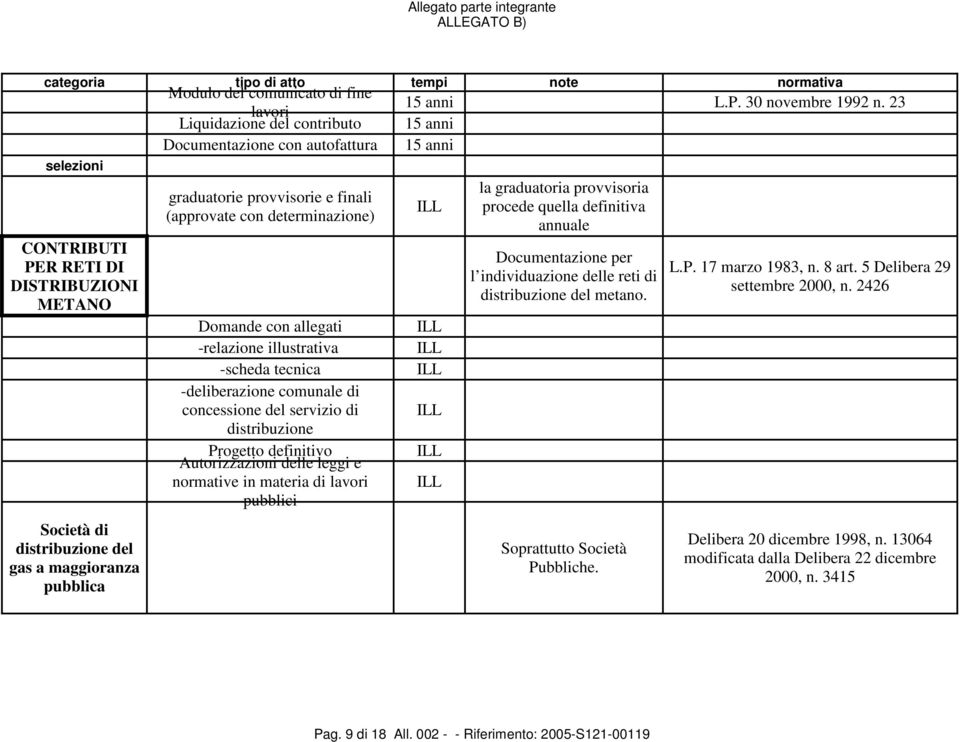 distribuzione Progetto definitivo Autorizzazioni delle leggi e normative in materia di lavori pubblici L.P. 30 novembre 1992 n.