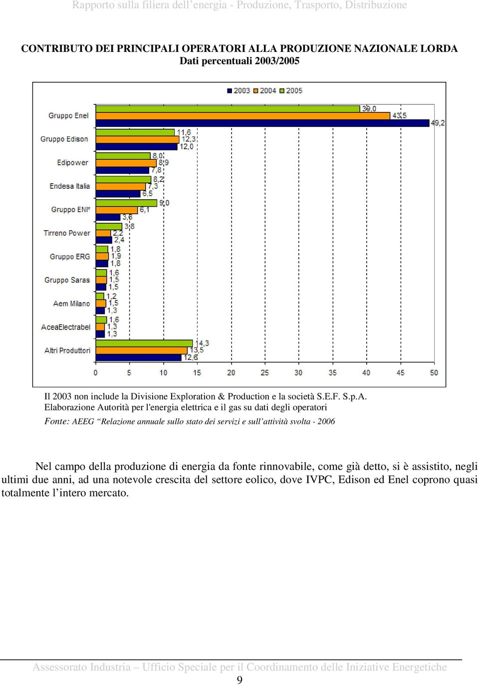 Elaborazione Autorità per l'energia elettrica e il gas su dati degli operatori Fonte: AEEG Relazione annuale sullo stato dei servizi e sull