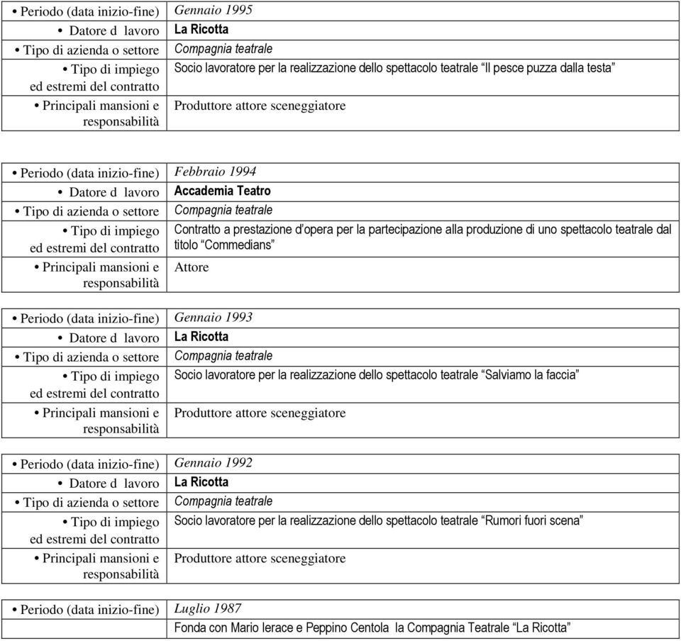 inizio-fine) Gennaio 1993 Datore d lavoro La Ricotta Socio lavoratore per la realizzazione dello spettacolo teatrale Salviamo la faccia Produttore attore sceneggiatore Periodo (data inizio-fine)