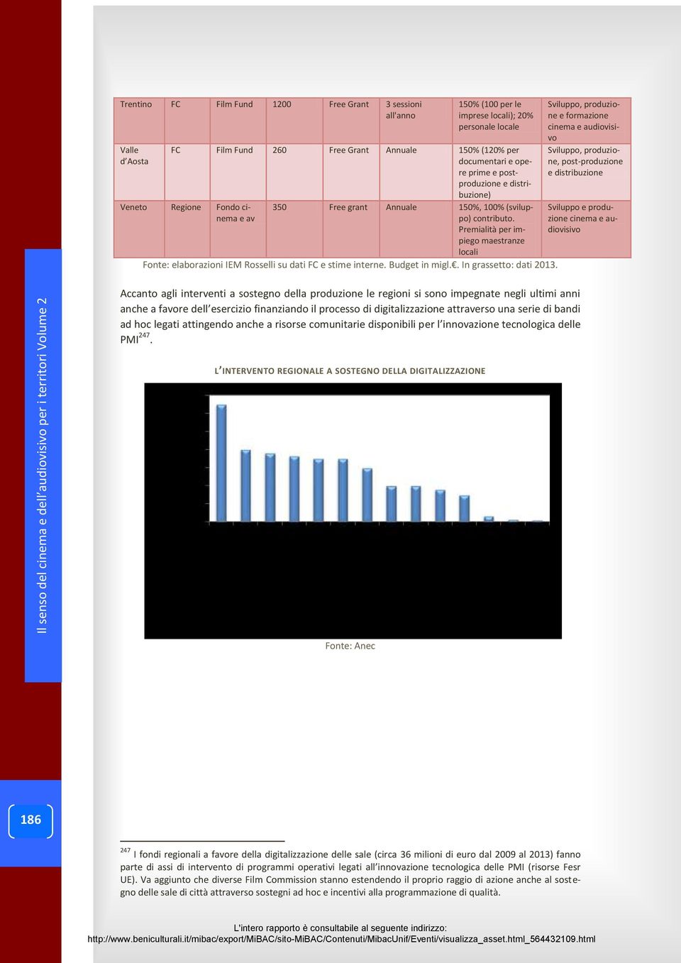 Annuale 150%, 100% (sviluppo) contributo. Premialità per impiego Sviluppo e produzione cinema e audiovisivo maestranze locali Fonte: elaborazioni IEM Rosselli su dati FC e stime interne.