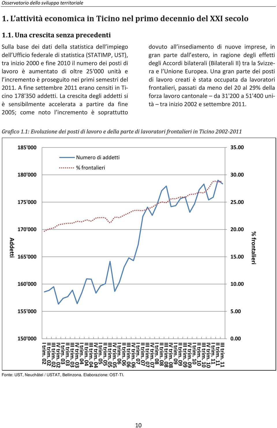 1. Una crescita senza precedenti Sulla base dei dati della statistica dell impiego dell Ufficio federale di statistica (STATIMP, UST), tra inizio 2000 e fine 2010 il numero dei posti di lavoro è