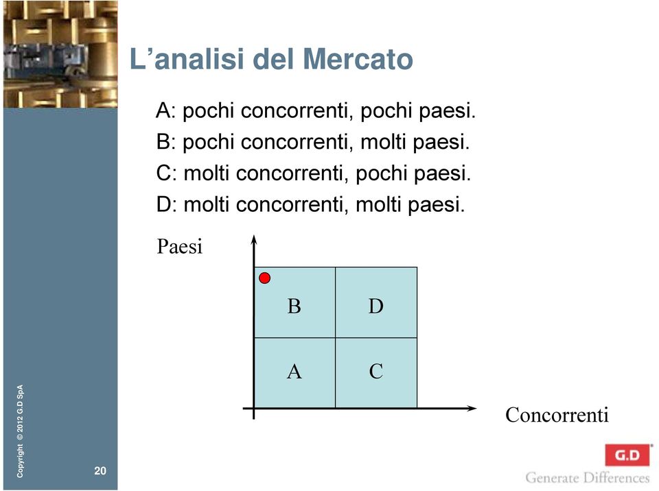 C: molti concorrenti, pochi paesi.