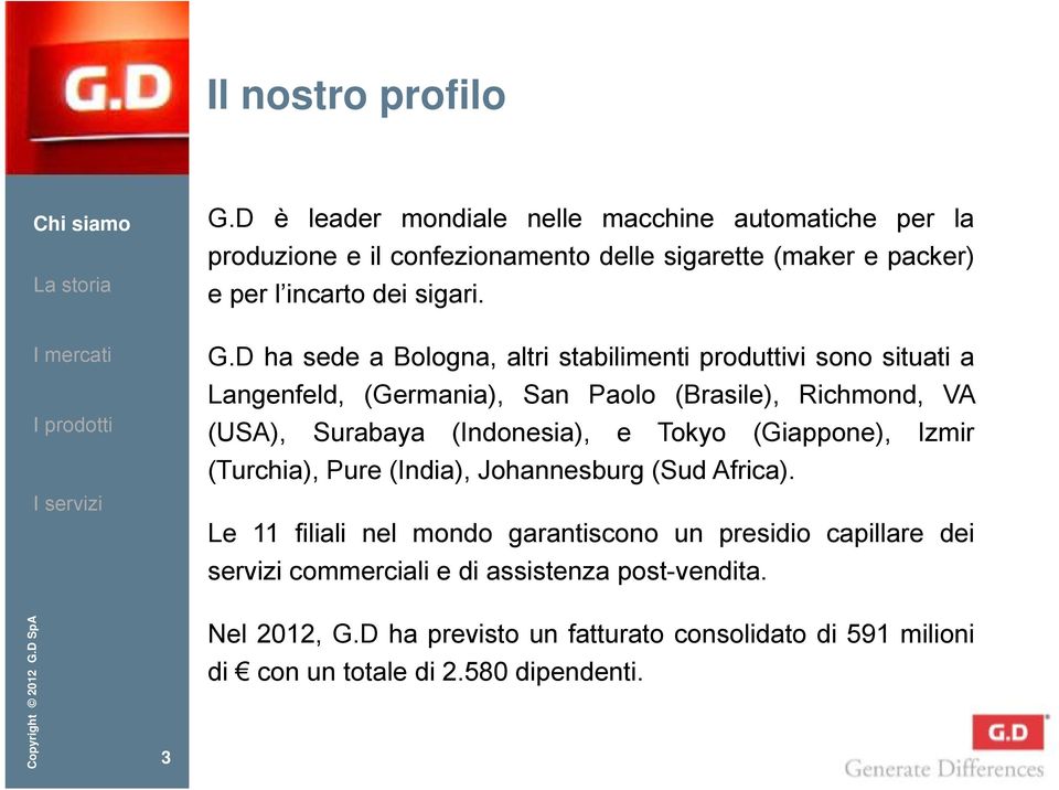 D ha sede a Bologna, altri stabilimenti produttivi sono situati a Langenfeld, (Germania), San Paolo (Brasile), Richmond, VA (USA), Surabaya (Indonesia), e Tokyo