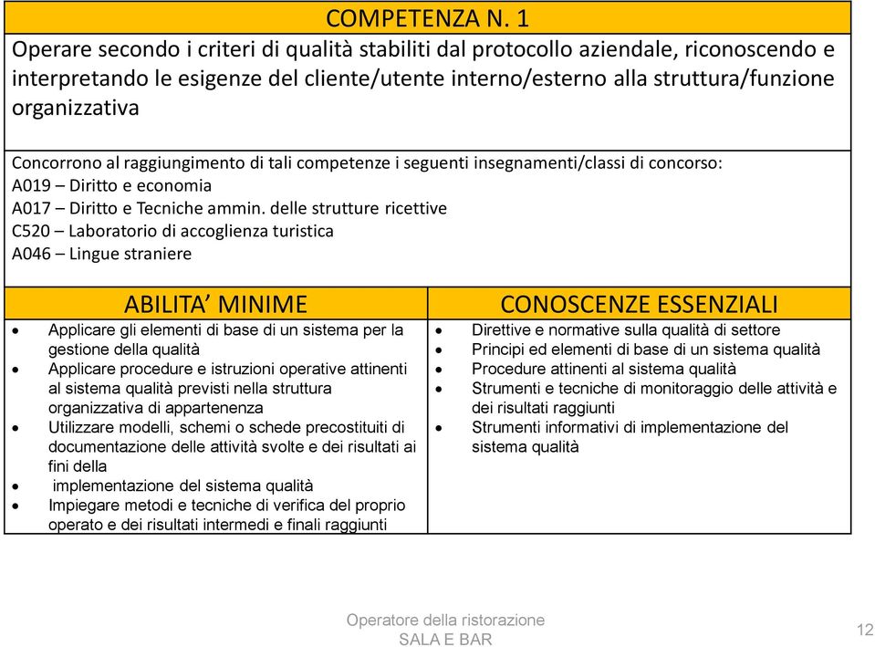 al raggiungimento di tali competenze i seguenti insegnamenti/classi di concorso: A019 Diritto e economia A017 Diritto e Tecniche ammin.