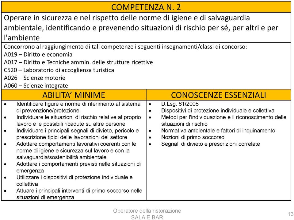 raggiungimento di tali competenze i seguenti insegnamenti/classi di concorso: A019 Diritto e economia A017 Diritto e Tecniche ammin.