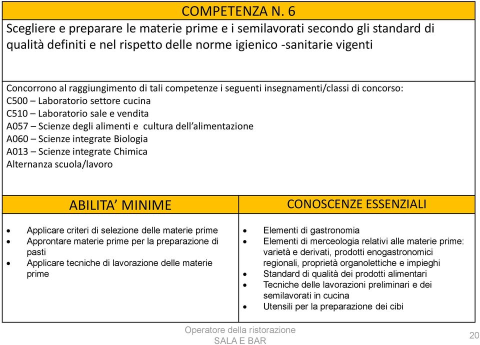 competenze i seguenti insegnamenti/classi di concorso: C500 Laboratorio settore cucina C510 Laboratorio sale e vendita A057 Scienze degli alimenti e cultura dell alimentazione A060 Scienze integrate