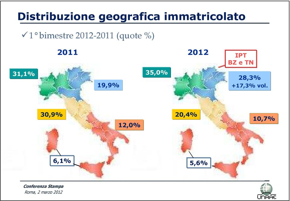 BZ e TN 31,1% 19,9% 35,0% 28,3% +17,3% vol.