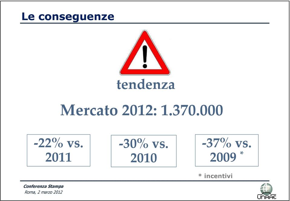 000-22% vs. 2011-30% vs.