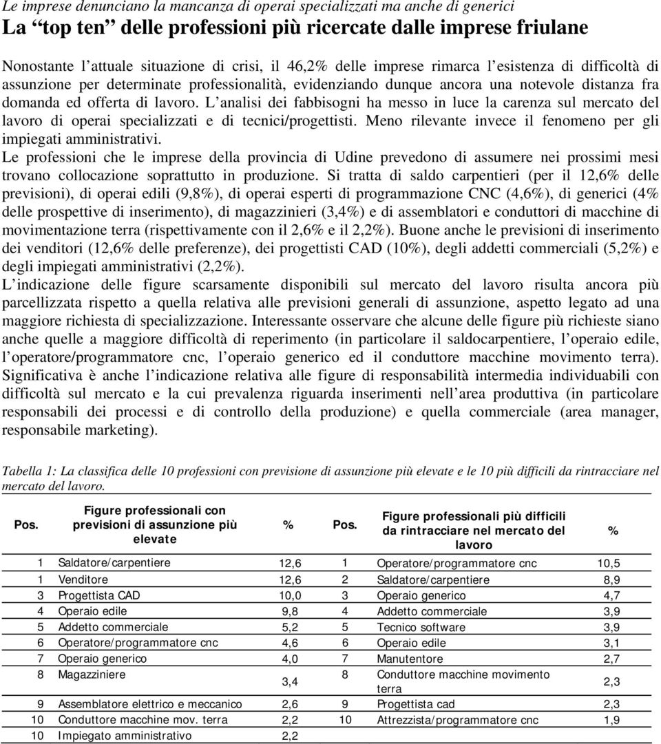 L analisi dei fabbisogni ha messo in luce la carenza sul mercato del lavoro di operai specializzati e di tecnici/progettisti. Meno rilevante invece il fenomeno per gli impiegati amministrativi.