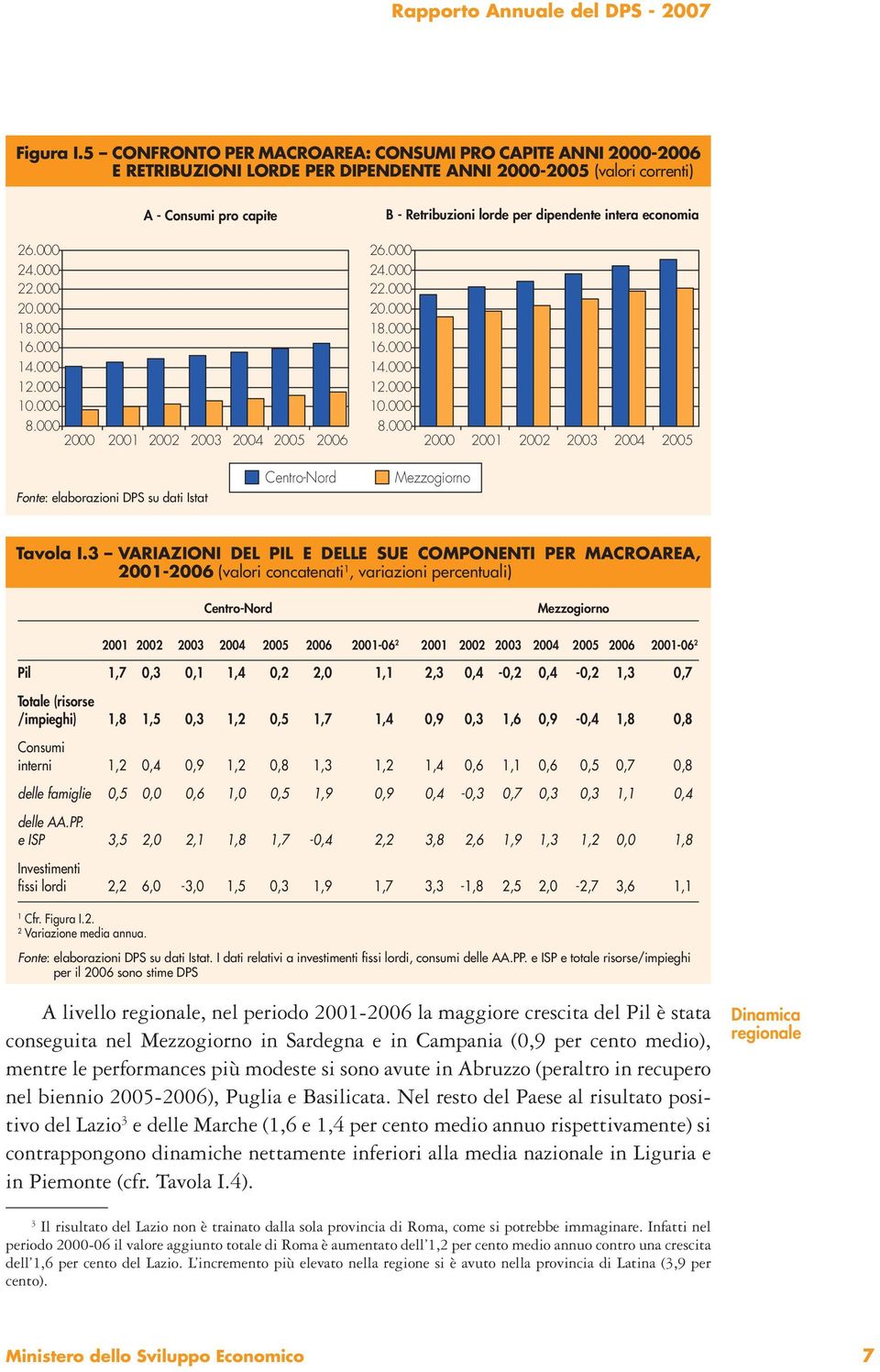 economia 26.000 24.000 22.000 20.000 18.000 16.000 14.000 12.000 10.000 26.000 24.000 22.000 20.000 18.000 16.000 14.000 12.000 10.000 8.