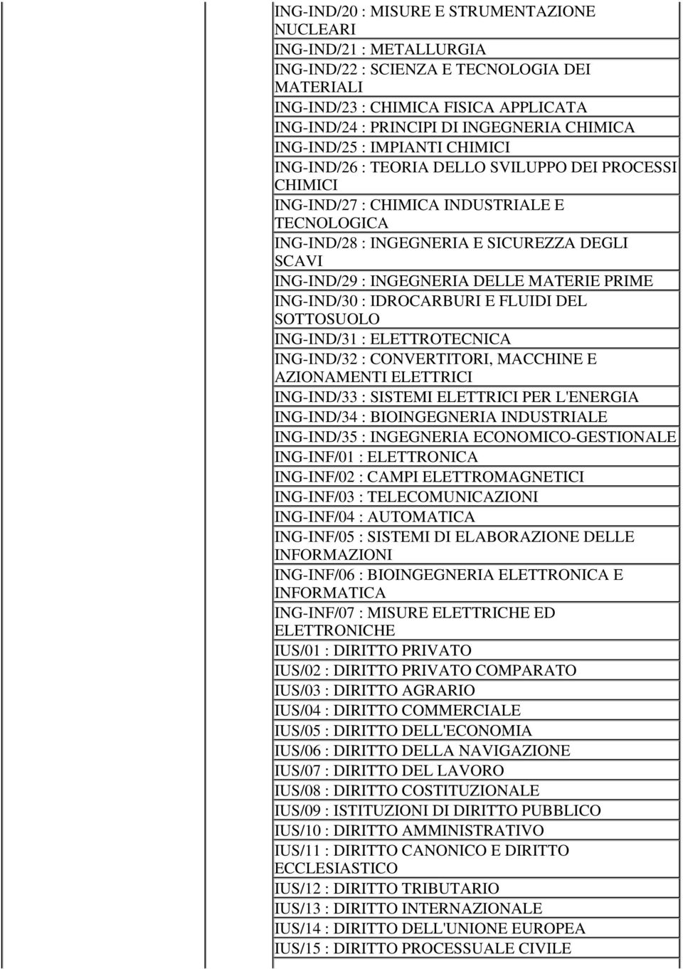 : INGEGNERIA DELLE MATERIE PRIME ING-IND/30 : IDROCARBURI E FLUIDI DEL SOTTOSUOLO ING-IND/31 : ELETTROTECNICA ING-IND/32 : CONVERTITORI, MACCHINE E AZIONAMENTI ELETTRICI ING-IND/33 : SISTEMI