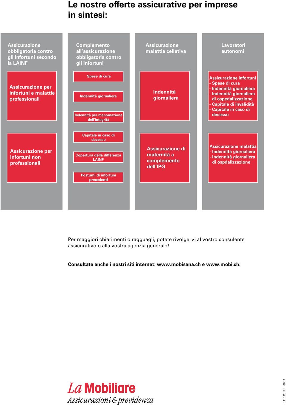 Assicurazione infortuni - Spese di cura - Indennità giornaliera - Indennità giornaliera - di ospedalizzazione - Capitale di invalidità - Capitale in caso di - decesso Capitale in caso di decesso