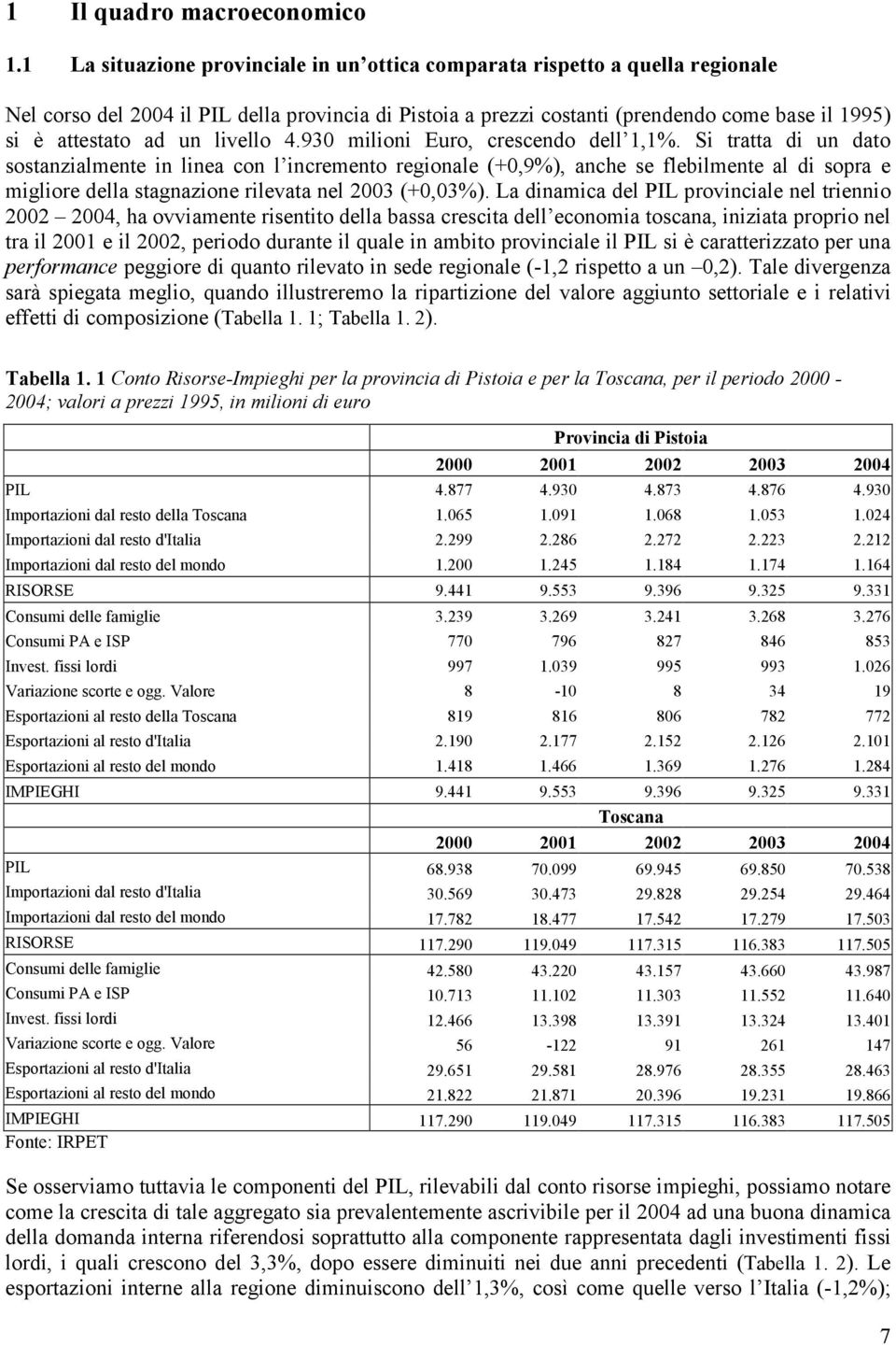 un livello 4.930 milioni Euro, crescendo dell 1,1%.