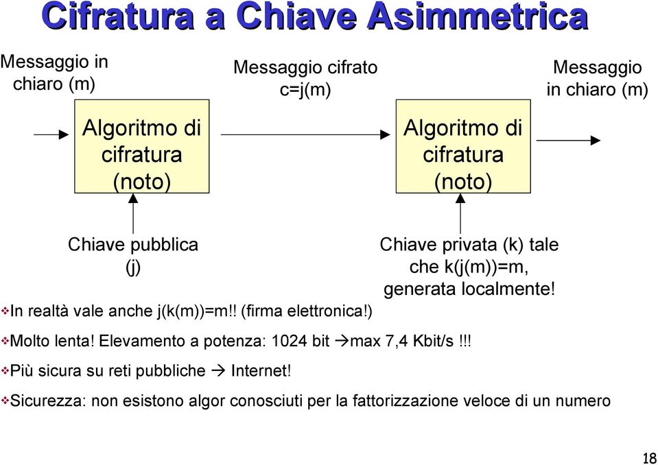 ) Chiave privata (k) tale che k(j(m))=m, generata localmente! Molto lenta! Elevamento a potenza: 1024 bit max 7,4 Kbit/s!