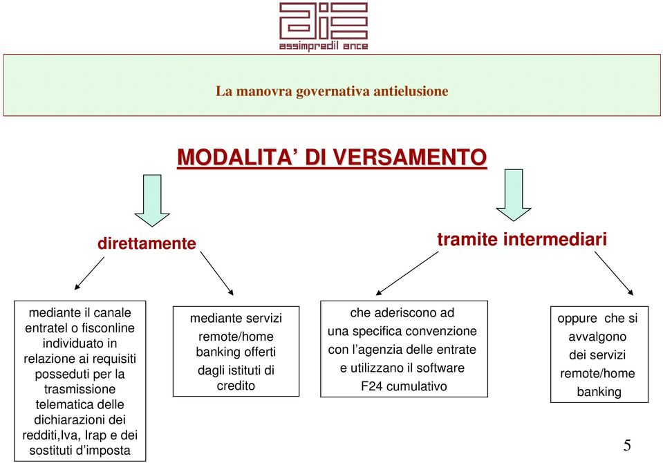 d imposta mediante servizi remote/home banking offerti dagli istituti di credito che aderiscono ad una specifica