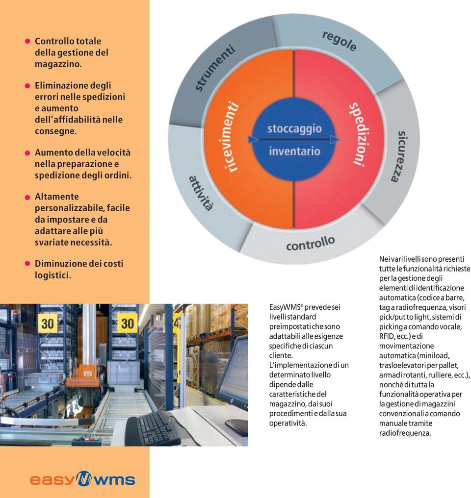 EasyWMS prevede sei livelli standard preimpostati che sono adattabili alle esigenze specifiche di ciascun cliente.