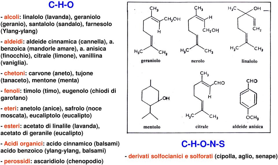 - chetoni: carvone (aneto), tujone (tanaceto), mentone (menta) - fenoli: timolo (timo), eugenolo (chiodi di garofano) - eteri: anetolo (anice), safrolo (noce moscata),