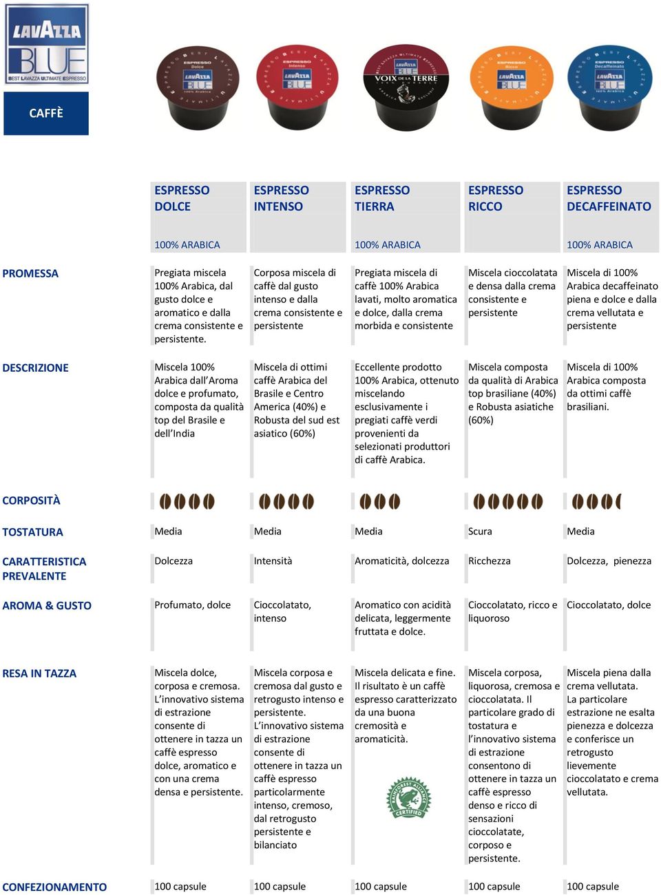 cioccolatata e densa dalla crema consistente e persistente Miscela di 100% Arabica decaffeinato piena e dolce e dalla crema vellutata e persistente DESCRIZIONE Miscela 100% Arabica dall Aroma dolce e