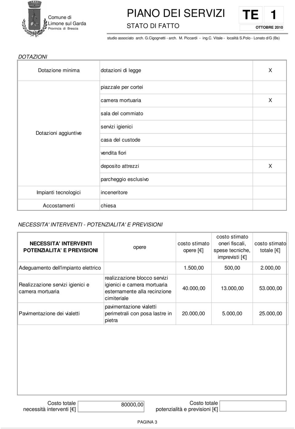 deposito attrezzi X parcheggio esclusivo Impianti tecnologici Accostamenti inceneritore chiesa NECESSITA' INTERVENTI - POTENZIALITA' E PREVISIONI NECESSITA' INTERVENTI POTENZIALITA' E PREVISIONI