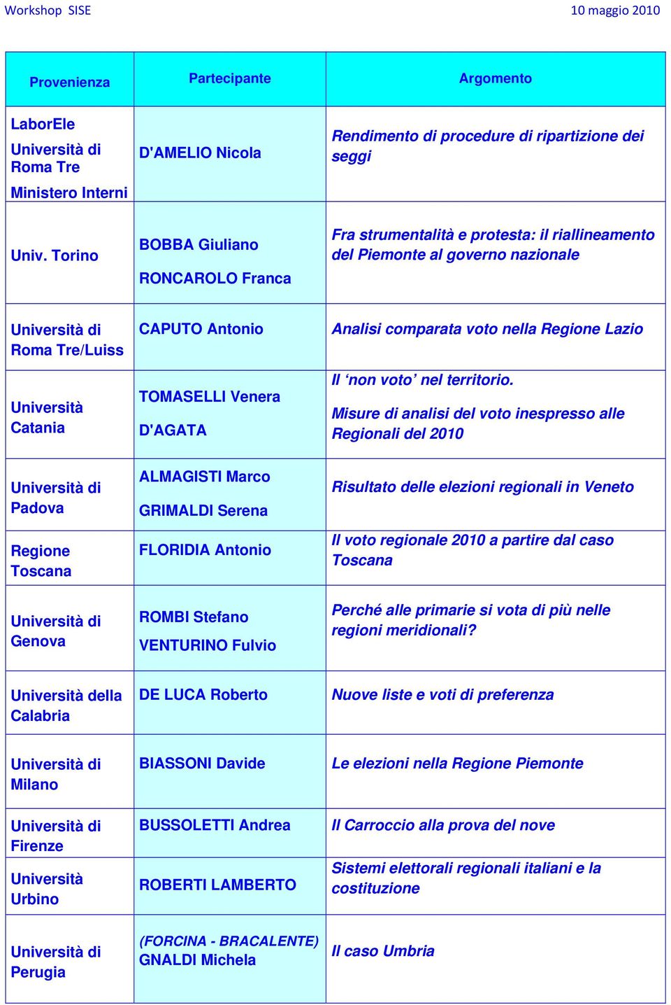 comparata voto nella Regione Lazio Il non voto nel territorio.