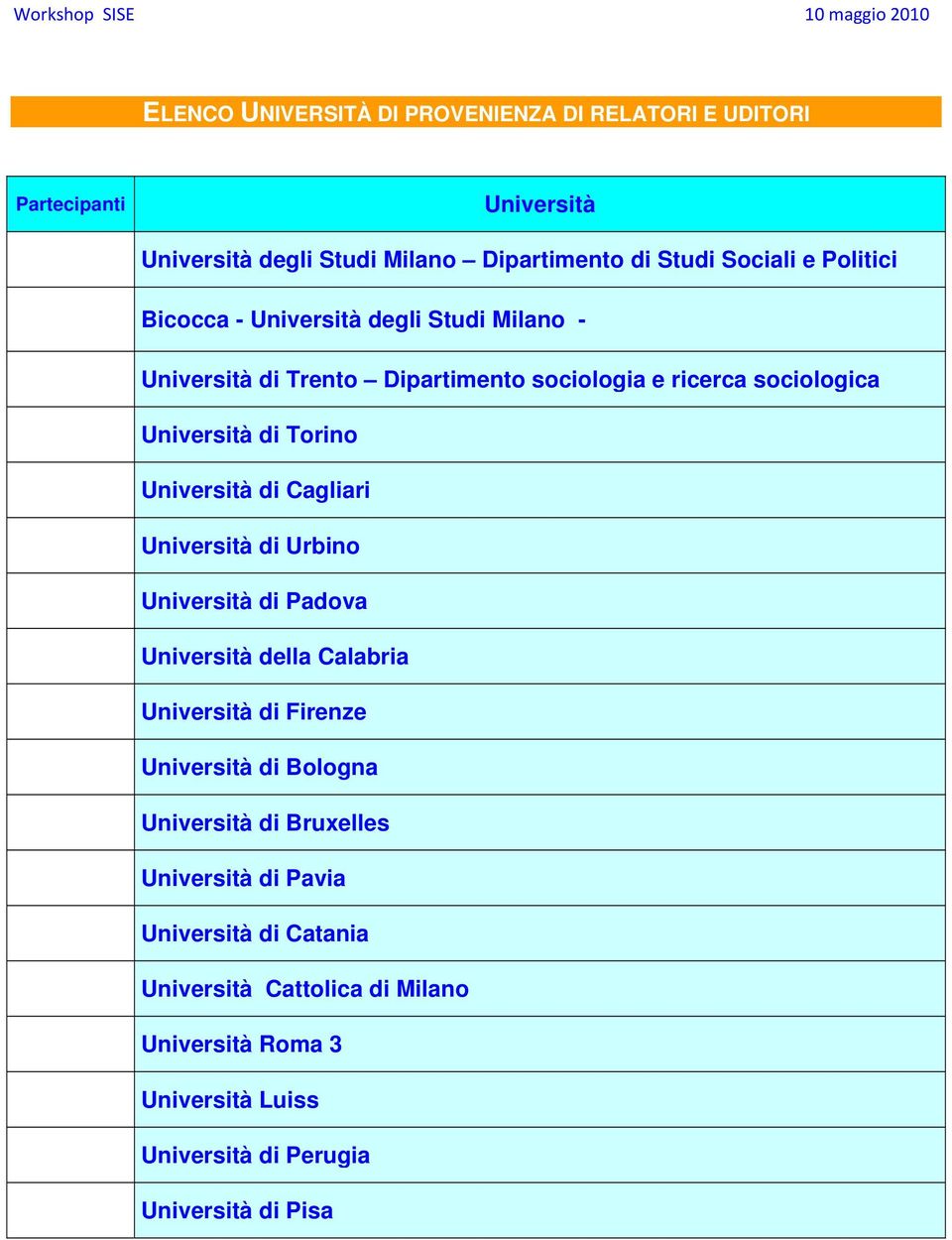 Dipartimento sociologia e ricerca sociologica Torino Cagliari Urbino Padova