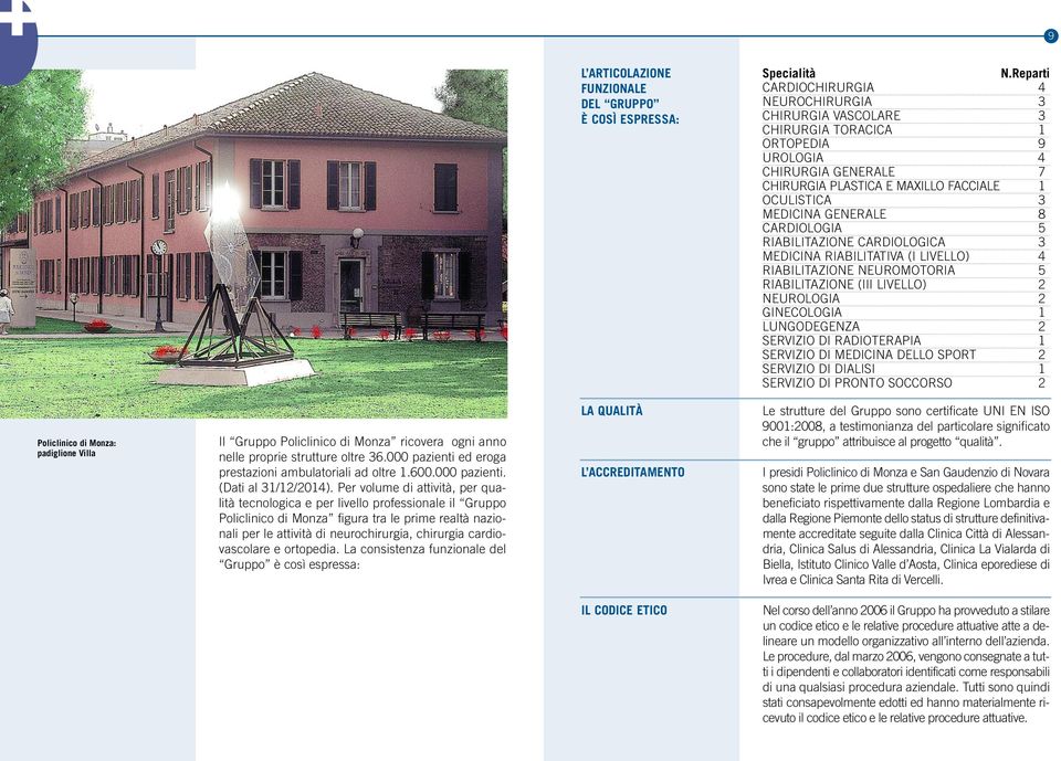 GENERALE 8 CARDIOLOGIA 5 RIABILITAZIONE CARDIOLOGICA 3 MEDICINA RIABILITATIVA (I LIVELLO) 4 RIABILITAZIONE NEUROMOTORIA 5 RIABILITAZIONE (III LIVELLO) 2 NEUROLOGIA 2 GINECOLOGIA 1 LUNGODEGENZA 2