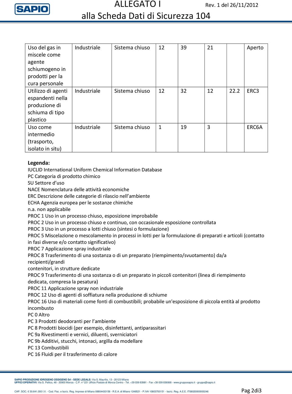 plastico Uso come intermedio (trasporto, isolato in situ) Industriale Sistema chiuso 12 39 21 Aperto Industriale Sistema chiuso 12 32 12 22.