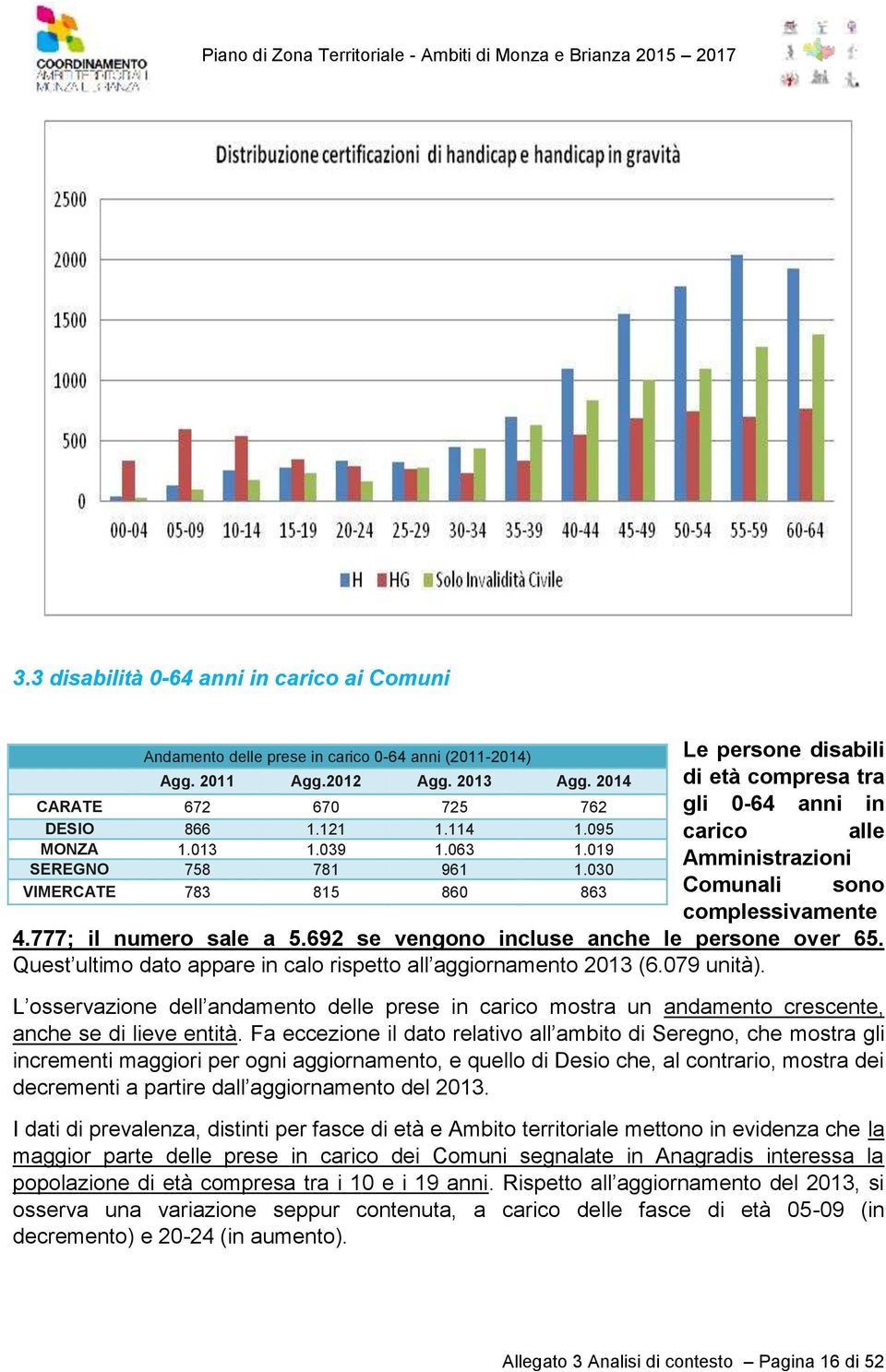 777; il numero sale a 5.692 se vengono incluse anche le persone over 65. Quest ultimo dato appare in calo rispetto all aggiornamento 2013 (6.079 unità).