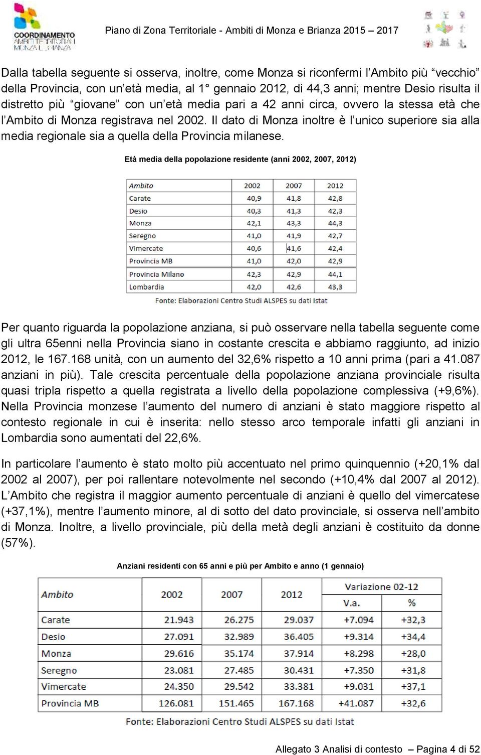 Il dato di Monza inoltre è l unico superiore sia alla media regionale sia a quella della Provincia milanese.