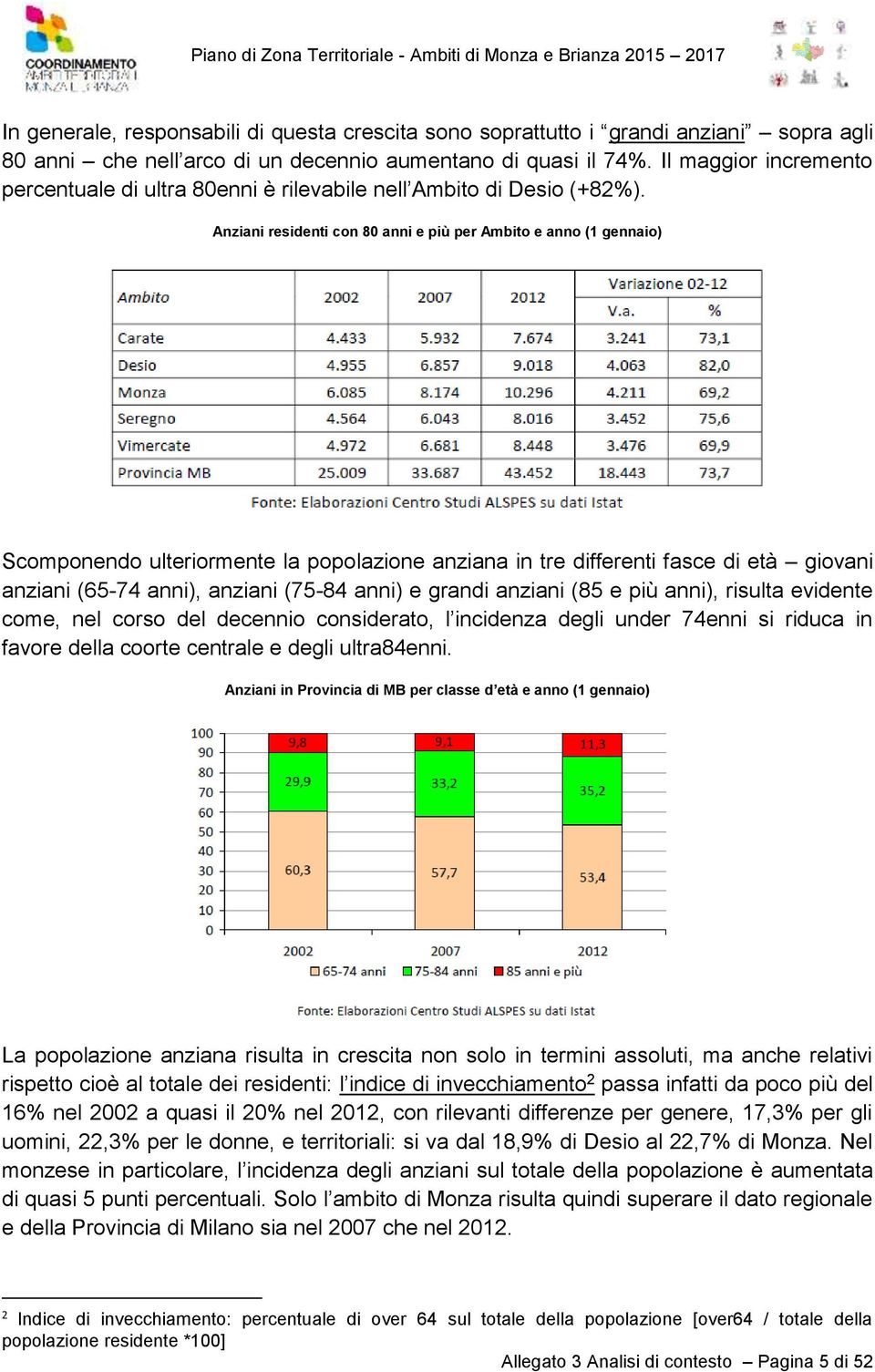 Anziani residenti con 80 anni e più per Ambito e anno (1 gennaio) Scomponendo ulteriormente la popolazione anziana in tre differenti fasce di età giovani anziani (65-74 anni), anziani (75-84 anni) e